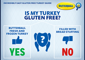 Diagram of gluten free turkeys