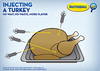 Diagram of how to inject a turkey